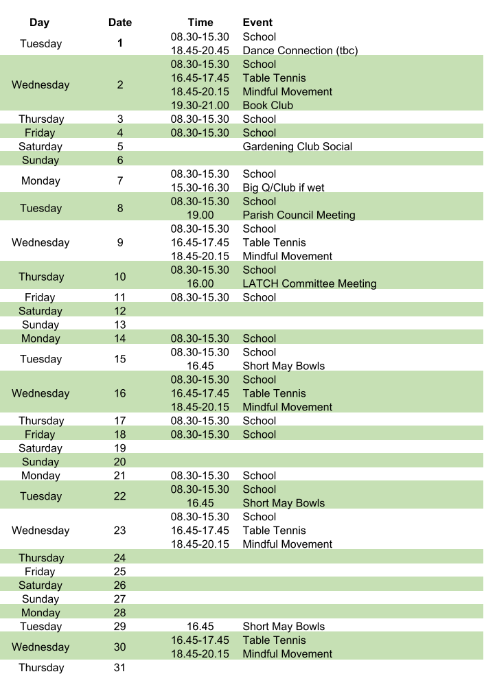 Day Date Time Event Tuesday 1 08.30-15.30 18.45-20.45 School Dance Connection (tbc) Wednesday 2 08.30-15.30 16.45-17.45 18.45-20.15 19.30-21.00 School Table Tennis Mindful Movement Book Club Thursday 3 08.30-15.30 School Friday 4 08.30-15.30 School Saturday 5 Gardening Club Social Sunday 6 Monday 7 08.30-15.30 15.30-16.30 School Big Q/Club if wet Tuesday 8 08.30-15.30 19.00 School Parish Council Meeting Wednesday 9 08.30-15.30 16.45-17.45 18.45-20.15 School Table Tennis Mindful Movement Thursday 10 08.30-15.30 16.00 School LATCH Committee Meeting Friday 11 08.30-15.30 School Saturday 12 Sunday 13 Monday 14 08.30-15.30 School Tuesday 15 08.30-15.30 16.45 School Short May Bowls Wednesday 16 08.30-15.30 16.45-17.45 18.45-20.15 School Table Tennis Mindful Movement Thursday 17 08.30-15.30 School Friday 18 08.30-15.30 School Saturday 19 Sunday 20 Monday 21 08.30-15.30 School Tuesday 22 08.30-15.30 16.45 School Short May Bowls Wednesday 23 08.30-15.30 16.45-17.45 18.45-20.15 School Table Tennis Mindful Movement Thursday 24 Friday 25 Saturday 26 Sunday 27 Monday 28 Tuesday 29 16.45 Short May Bowls Wednesday 30 16.45-17.45 18.45-20.15 Table Tennis Mindful Movement Thursday 31