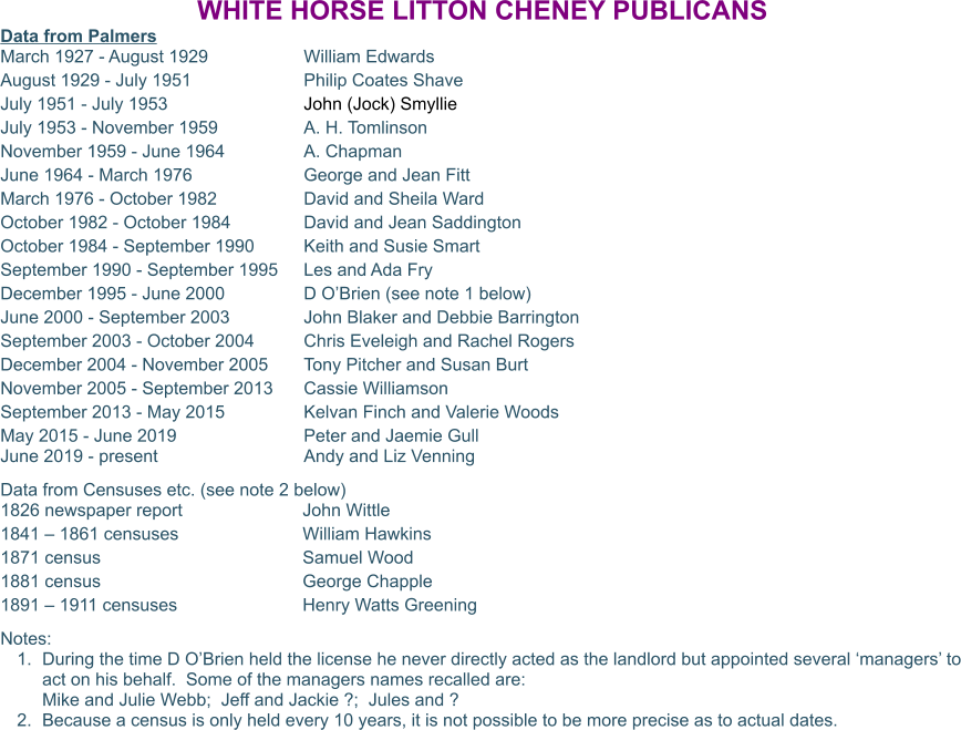 WHITE HORSE LITTON CHENEY PUBLICANS Data from Palmers 		 March 1927 - August 1929	William Edwards	 August 1929 - July 1951	Philip Coates Shave	 July 1951 - July 1953	John (Jock) Smyllie	 July 1953 - November 1959	A. H. Tomlinson	 November 1959 - June 1964	A. Chapman	 June 1964 - March 1976	George and Jean Fitt	 March 1976 - October 1982	David and Sheila Ward	 October 1982 - October 1984	David and Jean Saddington	 October 1984 - September 1990	Keith and Susie Smart	 September 1990 - September 1995	Les and Ada Fry	 December 1995 - June 2000	D O’Brien (see note 1 below)	 June 2000 - September 2003	John Blaker and Debbie Barrington	 September 2003 - October 2004	Chris Eveleigh and Rachel Rogers	 December 2004 - November 2005	Tony Pitcher and Susan Burt	 November 2005 - September 2013	Cassie Williamson	 September 2013 - May 2015	Kelvan Finch and Valerie Woods	 May 2015 - June 2019	Peter and Jaemie GullJune 2019 - present	Andy and Liz Venning	 Data from Censuses etc. (see note 2 below) 1826 newspaper report	John Wittle	 1841 – 1861 censuses	William Hawkins	 1871 census	Samuel Wood	 1881 census	George Chapple	 1891 – 1911 censuses	Henry Watts Greening	 Notes: 	1.	During the time D O’Brien held the license he never directly acted as the landlord but appointed several ‘managers’ to act on his behalf.  Some of the managers names recalled are:Mike and Julie Webb;  Jeff and Jackie ?;  Jules and ? 	2.	Because a census is only held every 10 years, it is not possible to be more precise as to actual dates.