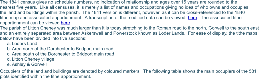 The 1841 census gives no schedule numbers, no indication of relationship and ages over 15 years are rounded to the nearest five years.  Like all censuses, it is merely a list of names and occupations giving no idea of who owns and occupies the land and buildings within the parish.  The 1841 version is different, however, as it can be cross-referenced to the 1840 tithe map and associated apportionment.  A transcription of the modified data can be viewed  here.  The associated tithe apportionment can be viewed here The parish of Litton Cheney was much larger than it is today stretching to the Roman road to the north, Gorwell to the south east and an entirely separated area between Askerswell and Powerstock known as Loder Lands.  For ease of display, the tithe maps below have been divided into five sections: a.	Loders Land b.	Area north of the Dorchester to Bridport main road c.	Area south of the Dorchester to Bridport main road d.	Litton Cheney village e.	Ashley & Gorwell Occupiers of the land and buildings are denoted by coloured markers.  The following table shows the main occupiers of the 581 plots identified within the tithe apportionment.