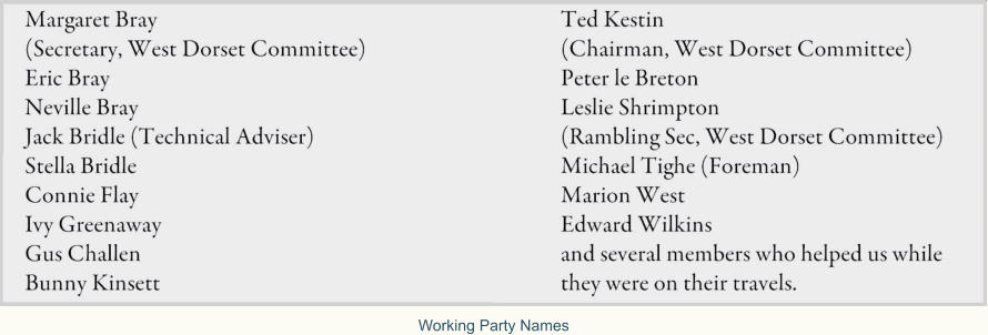 Working Party Names