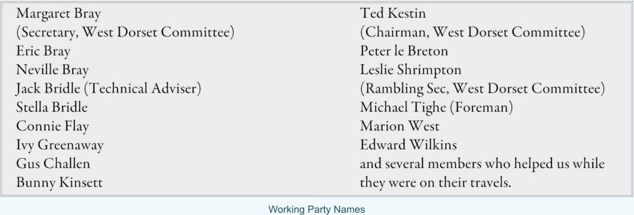 Working Party Names