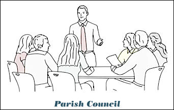Parish Council Parish Council
